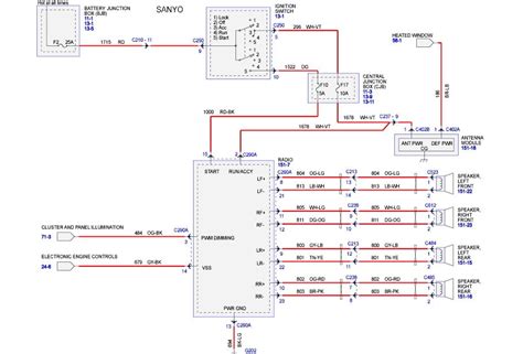 2002 ford crown victoria alternator cable to distribution box|crown victoria interceptor wiring diagram.